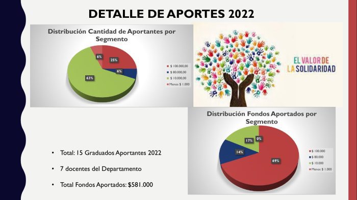 Detalle de aportes Detalle de aportes