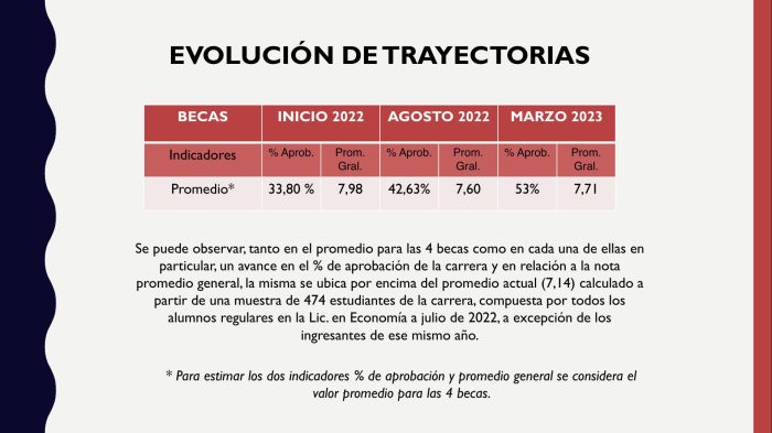 Evolución de Trayectorias Evolución de Trayectorias